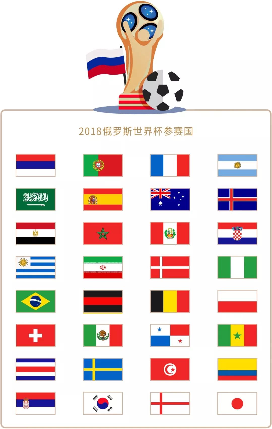 在未来形